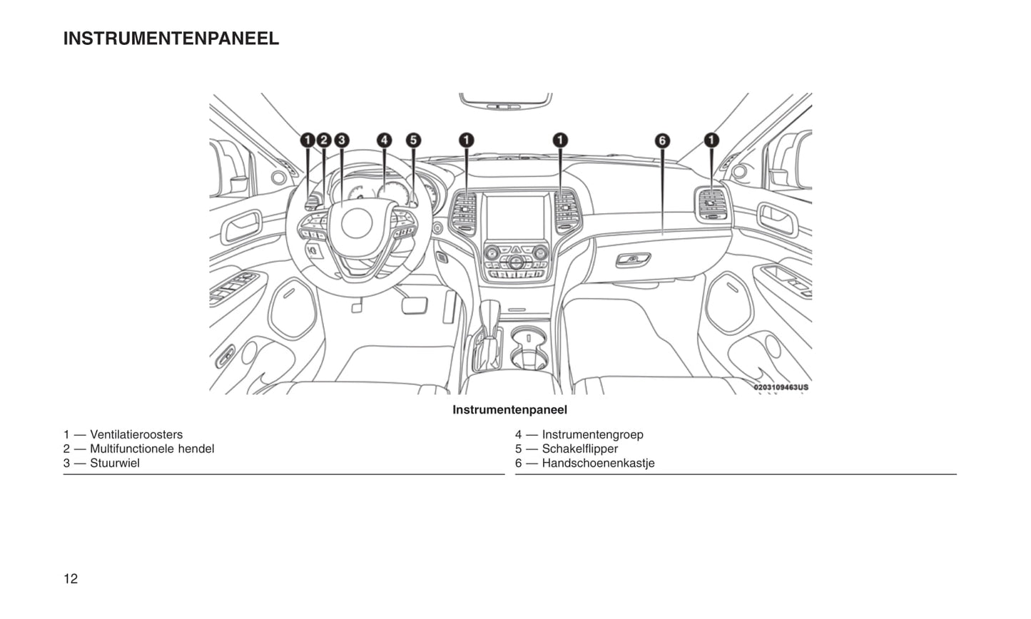 2016-2017 Jeep Grand Cherokee Owner's Manual | Dutch