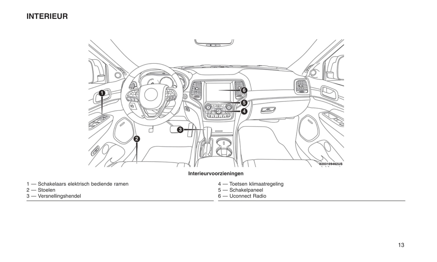 2016-2017 Jeep Grand Cherokee Owner's Manual | Dutch