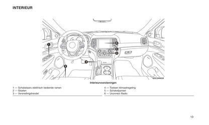 2016-2017 Jeep Grand Cherokee Owner's Manual | Dutch