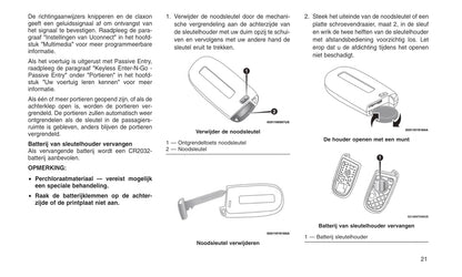 2016-2017 Jeep Grand Cherokee Owner's Manual | Dutch