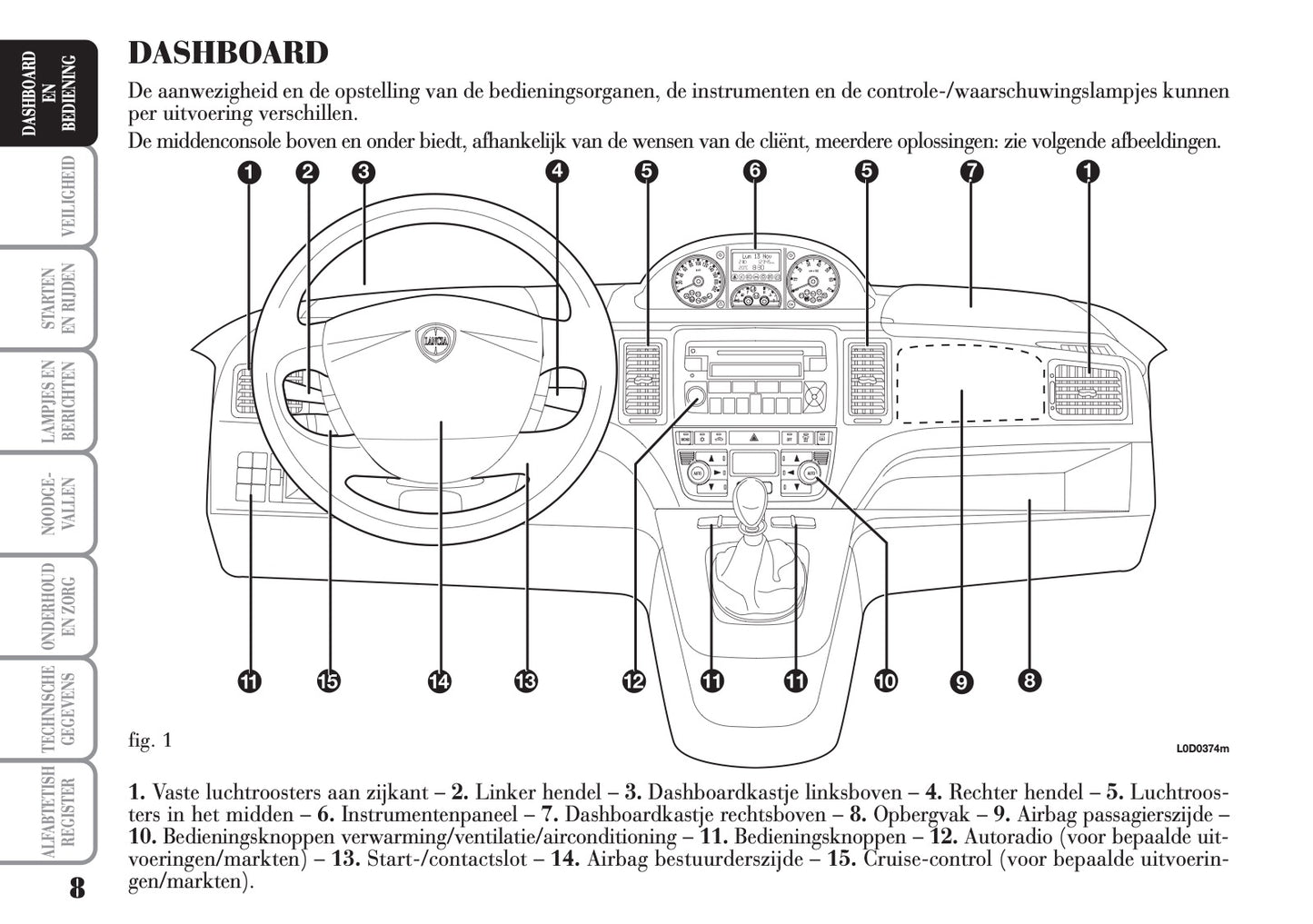 2004-2012 Lancia Musa Bedienungsanleitung | Niederländisch