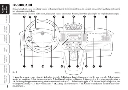 2004-2012 Lancia Musa Bedienungsanleitung | Niederländisch