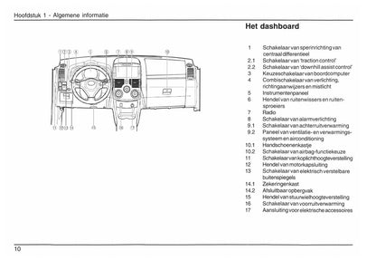 2006-2015 Daihatsu Terios Gebruikershandleiding | Nederlands