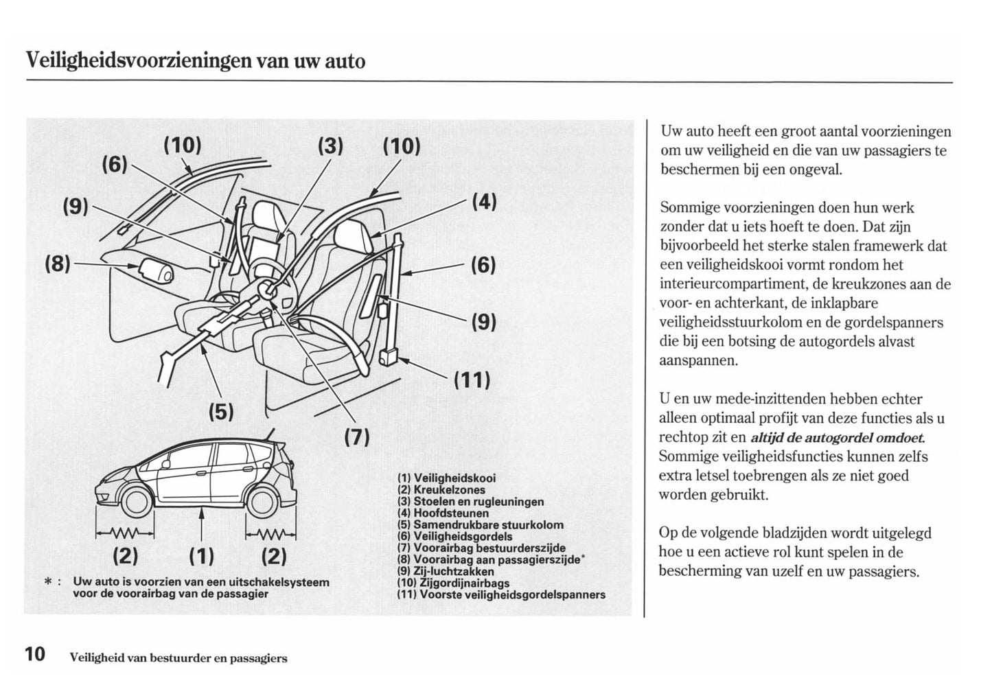 2011-2012 Honda Jazz Owner's Manual | Dutch