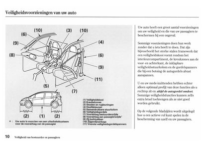 2011-2012 Honda Jazz Owner's Manual | Dutch