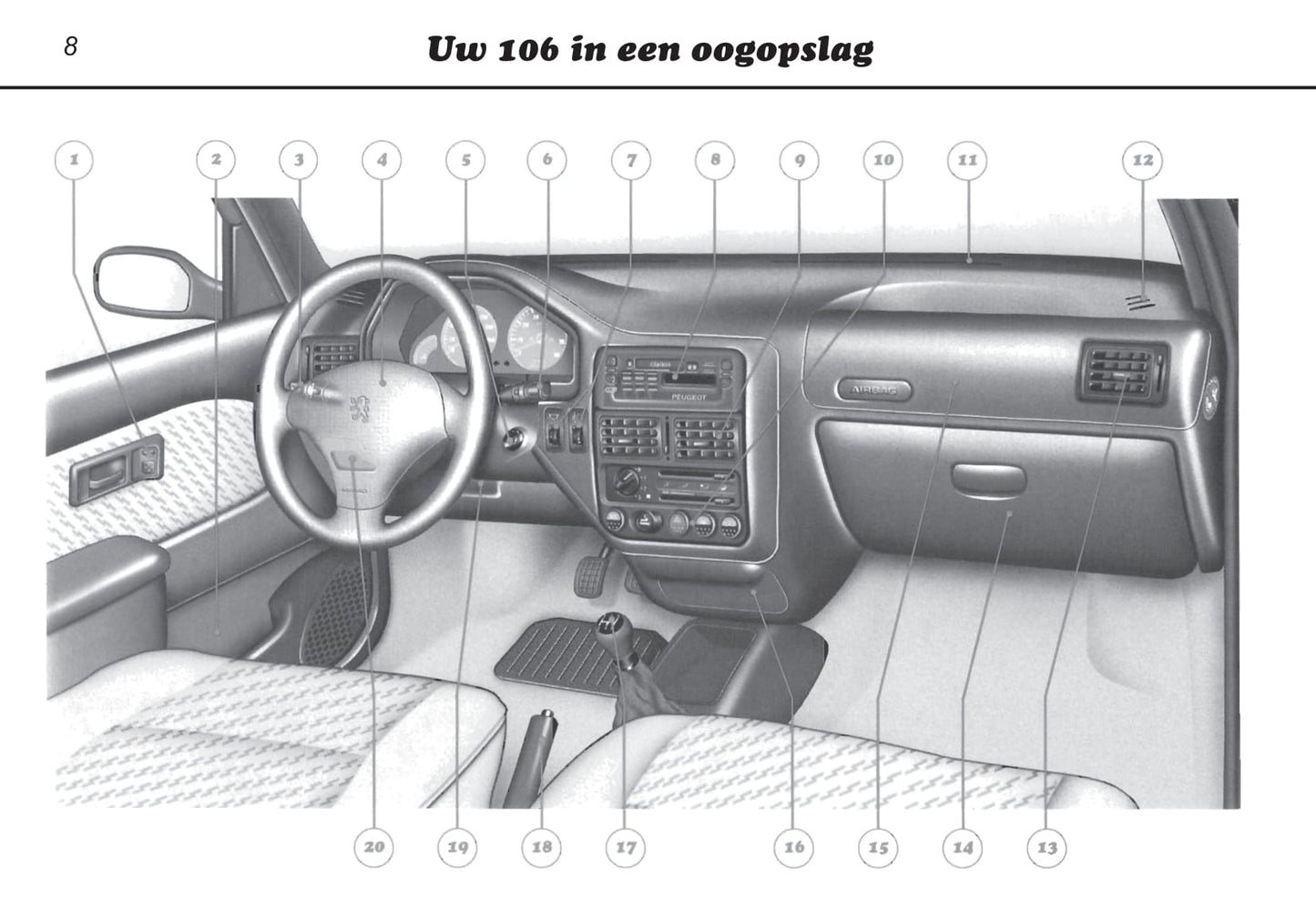 1996-2000 Peugeot 106 Gebruikershandleiding | Nederlands