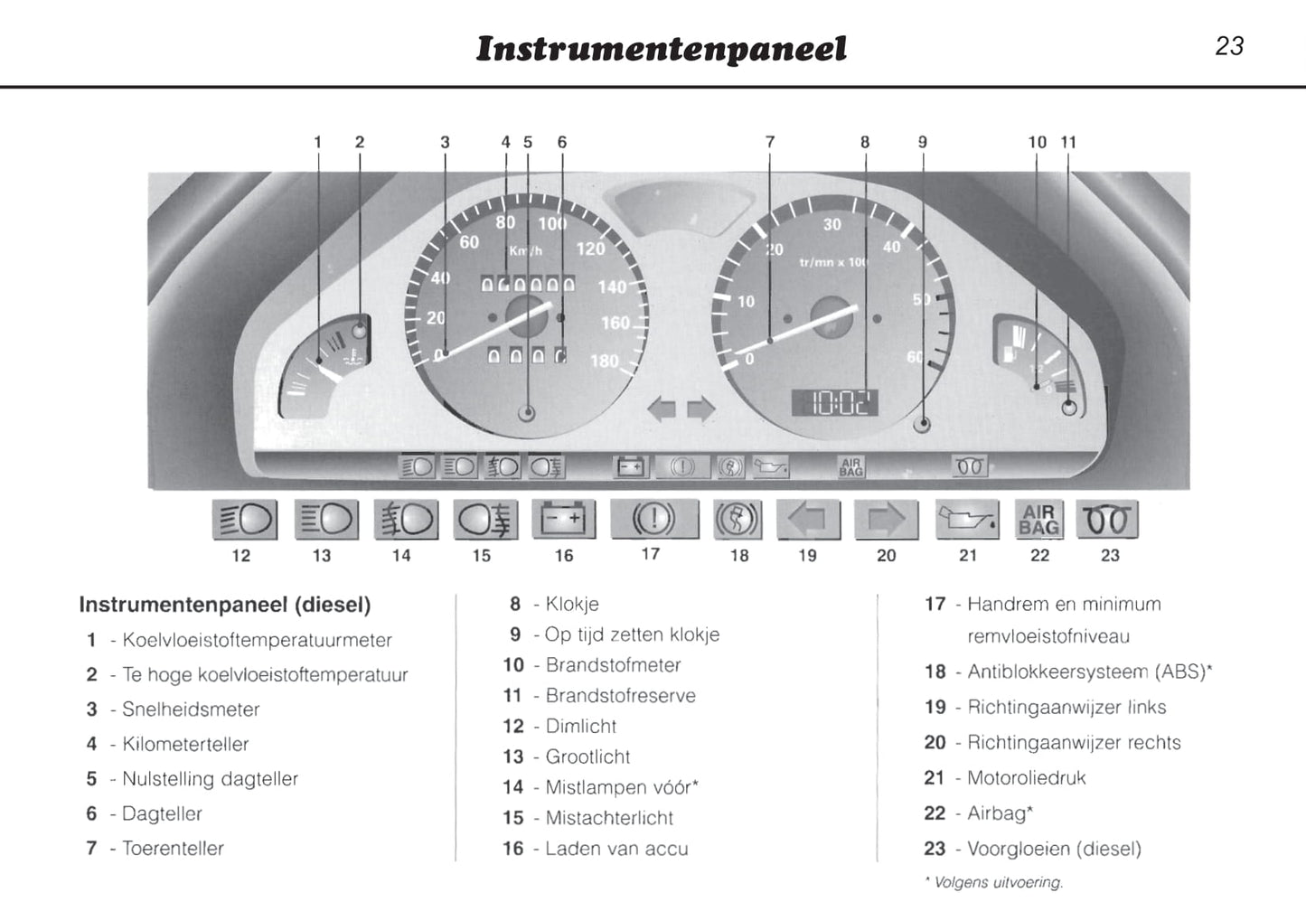 1996-2000 Peugeot 106 Gebruikershandleiding | Nederlands