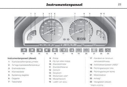 1996-2000 Peugeot 106 Gebruikershandleiding | Nederlands