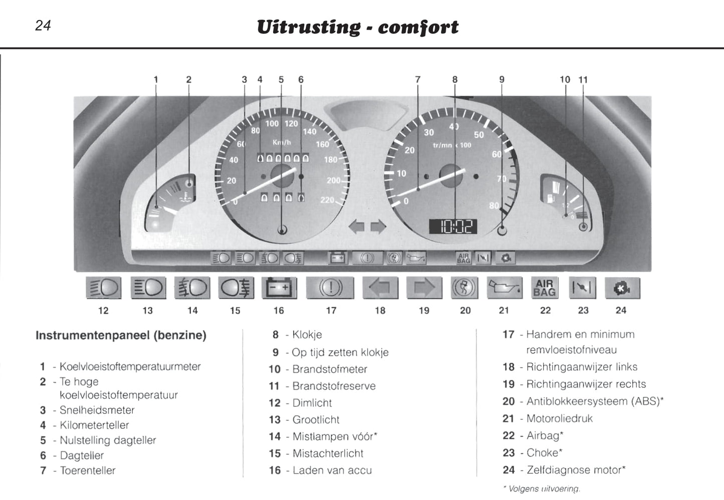 1996-2000 Peugeot 106 Gebruikershandleiding | Nederlands