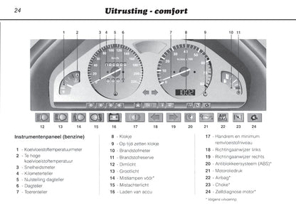 1996-2000 Peugeot 106 Gebruikershandleiding | Nederlands