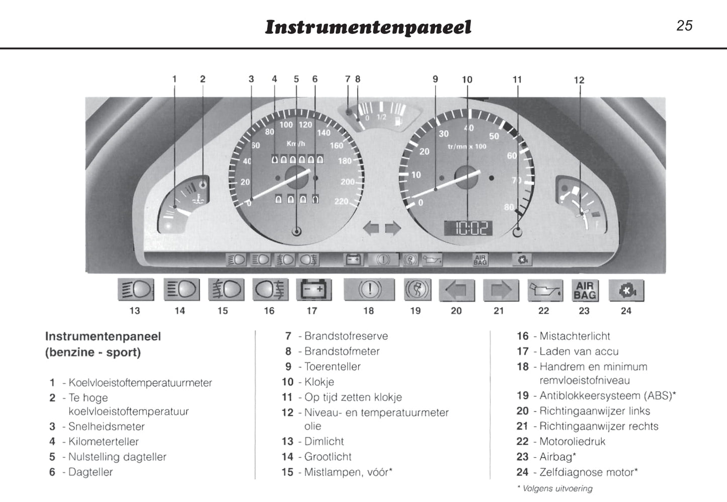 1996-2000 Peugeot 106 Gebruikershandleiding | Nederlands