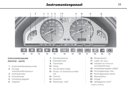 1996-2000 Peugeot 106 Gebruikershandleiding | Nederlands