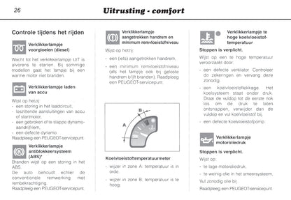 1996-2000 Peugeot 106 Gebruikershandleiding | Nederlands