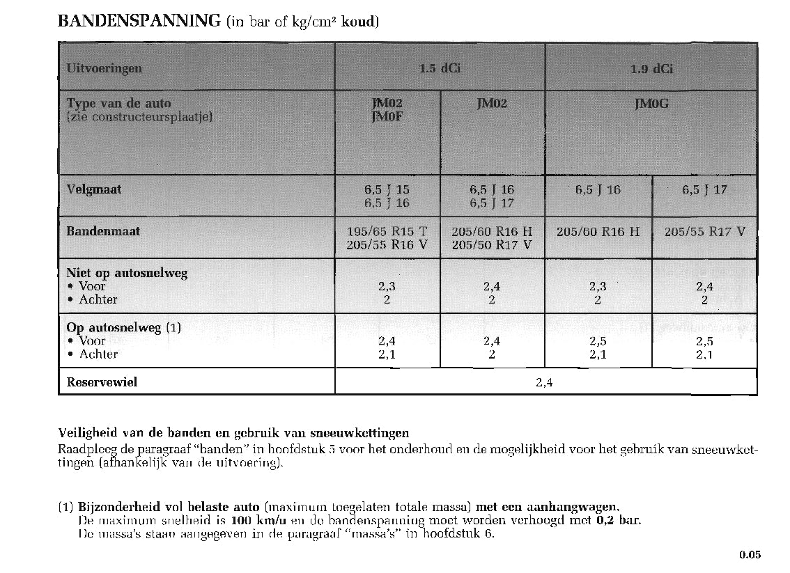 2003-2004 Renault Scenic Owner's Manual | Dutch