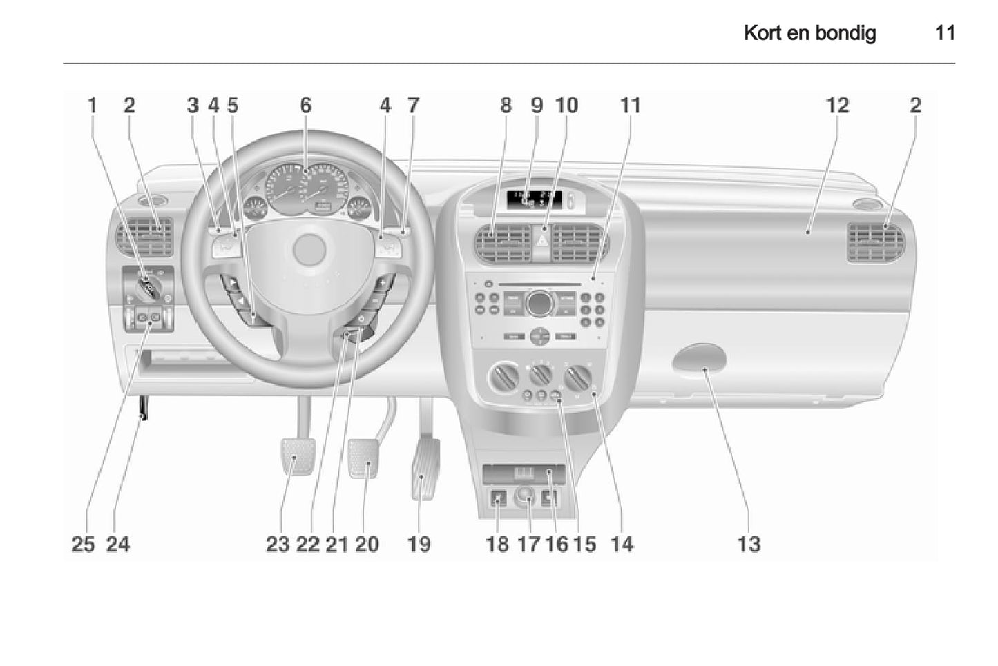 2005-2011 Opel Combo Manuel du propriétaire | Néerlandais