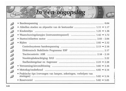 2004-2005 Renault Modus Owner's Manual | Dutch