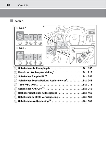 2013-2014 Toyota Auris Touring Sports Owner's Manual | Dutch