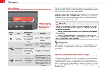 2014-2015 Seat Leon Owner's Manual | Dutch