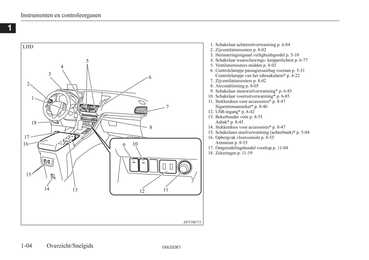 2021-2023 Mitsubishi Eclipse Cross PHEV Gebruikershandleiding | Nederlands