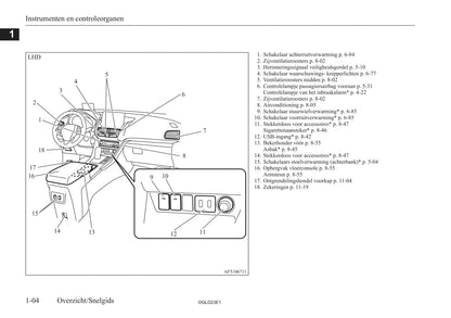 2021-2023 Mitsubishi Eclipse Cross PHEV Gebruikershandleiding | Nederlands