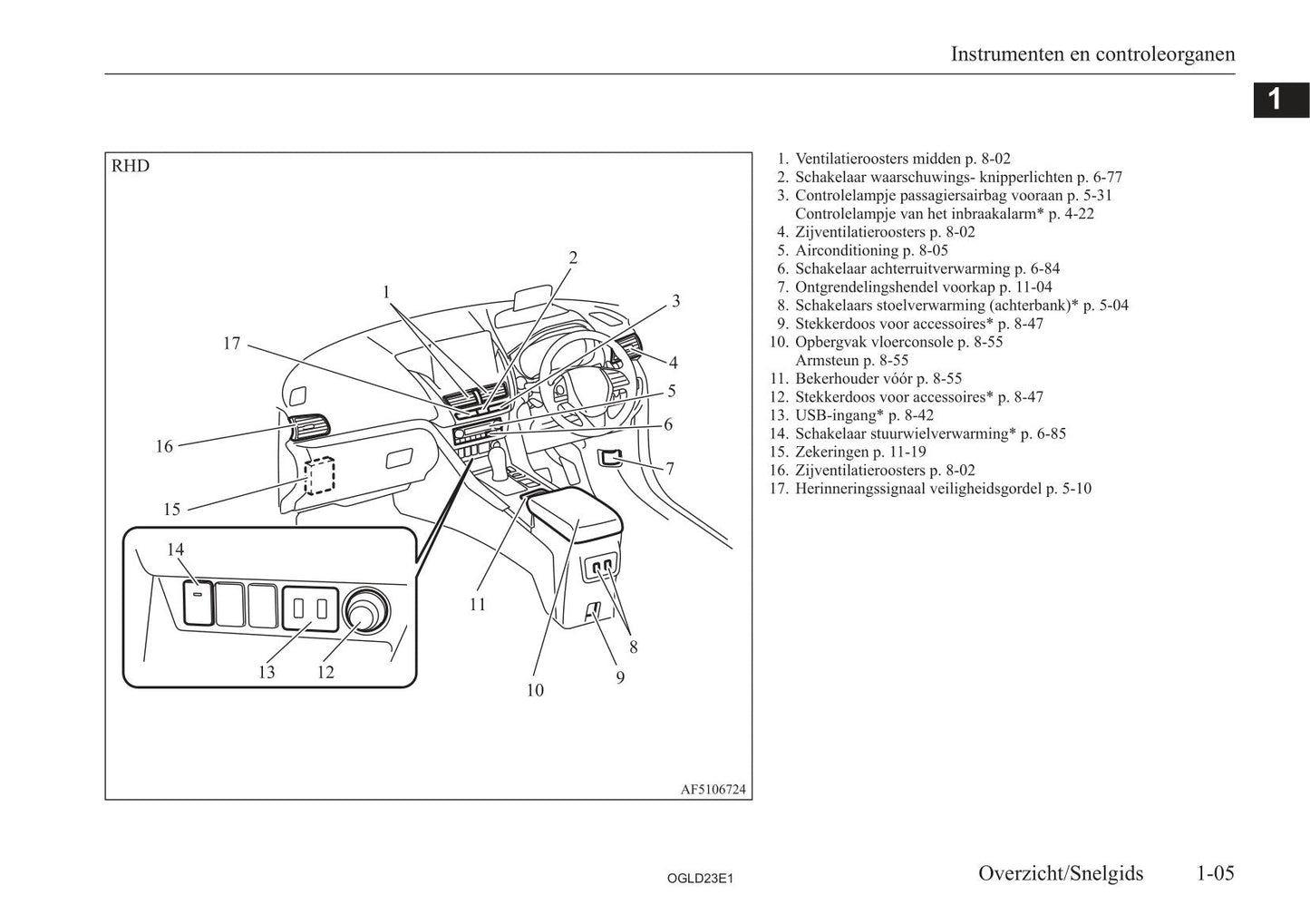 2021-2023 Mitsubishi Eclipse Cross PHEV Gebruikershandleiding | Nederlands