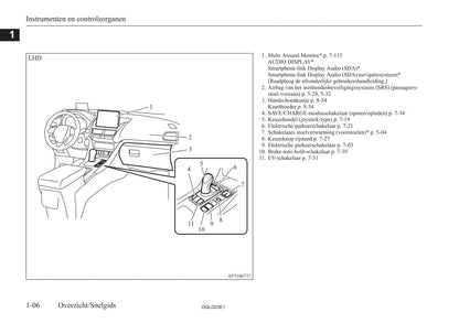 2021-2023 Mitsubishi Eclipse Cross PHEV Gebruikershandleiding | Nederlands