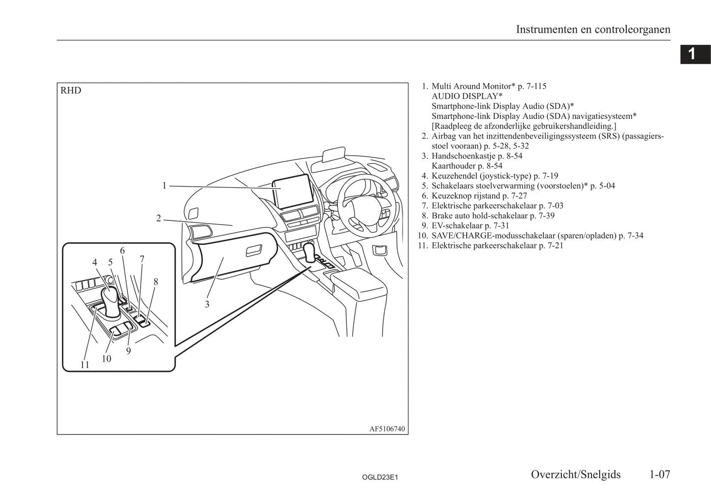 2021-2023 Mitsubishi Eclipse Cross PHEV Gebruikershandleiding | Nederlands