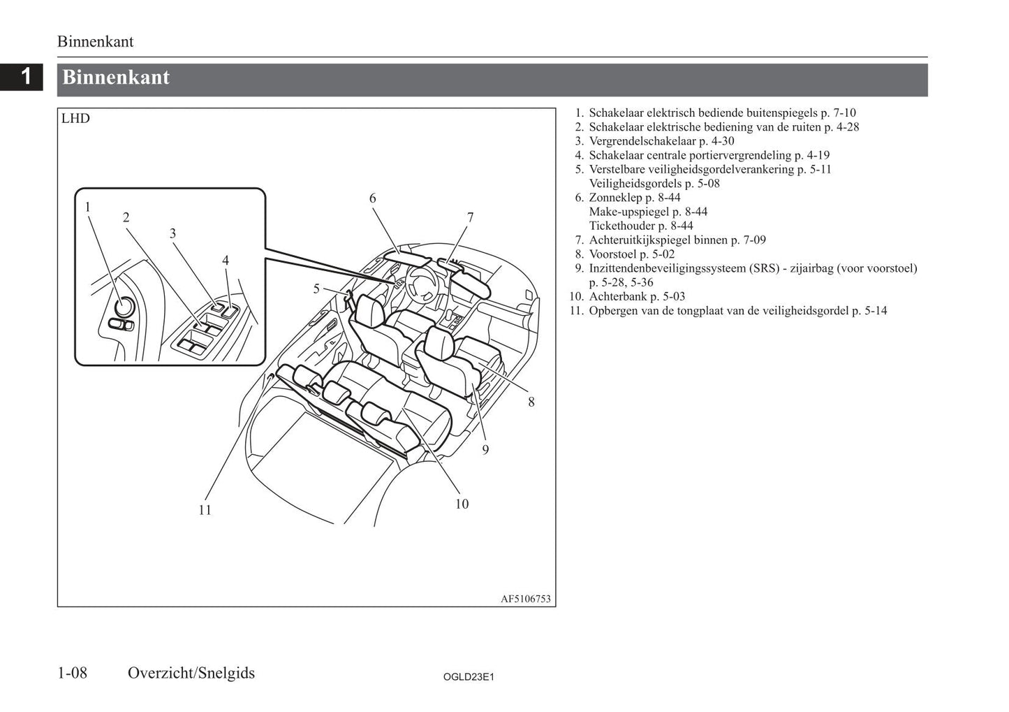 2021-2023 Mitsubishi Eclipse Cross PHEV Gebruikershandleiding | Nederlands