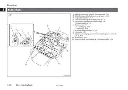 2021-2023 Mitsubishi Eclipse Cross PHEV Gebruikershandleiding | Nederlands