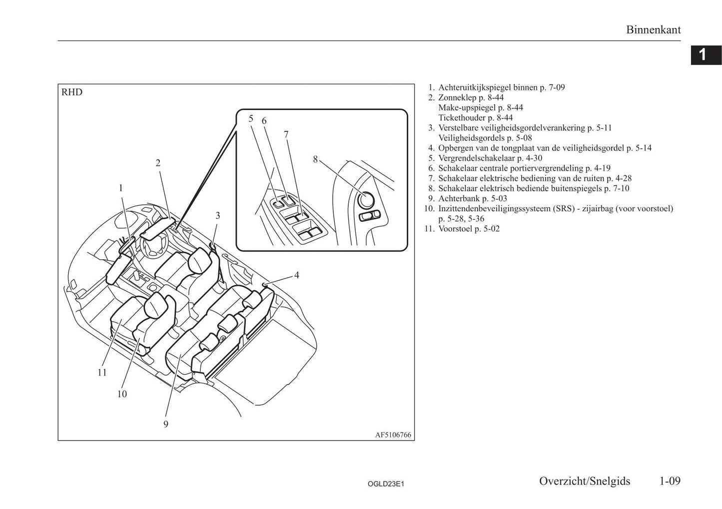 2021-2023 Mitsubishi Eclipse Cross PHEV Gebruikershandleiding | Nederlands