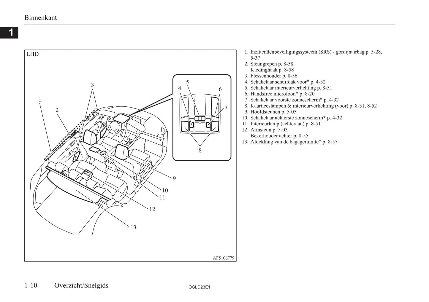 2021-2023 Mitsubishi Eclipse Cross PHEV Gebruikershandleiding | Nederlands