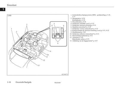 2021-2023 Mitsubishi Eclipse Cross PHEV Gebruikershandleiding | Nederlands