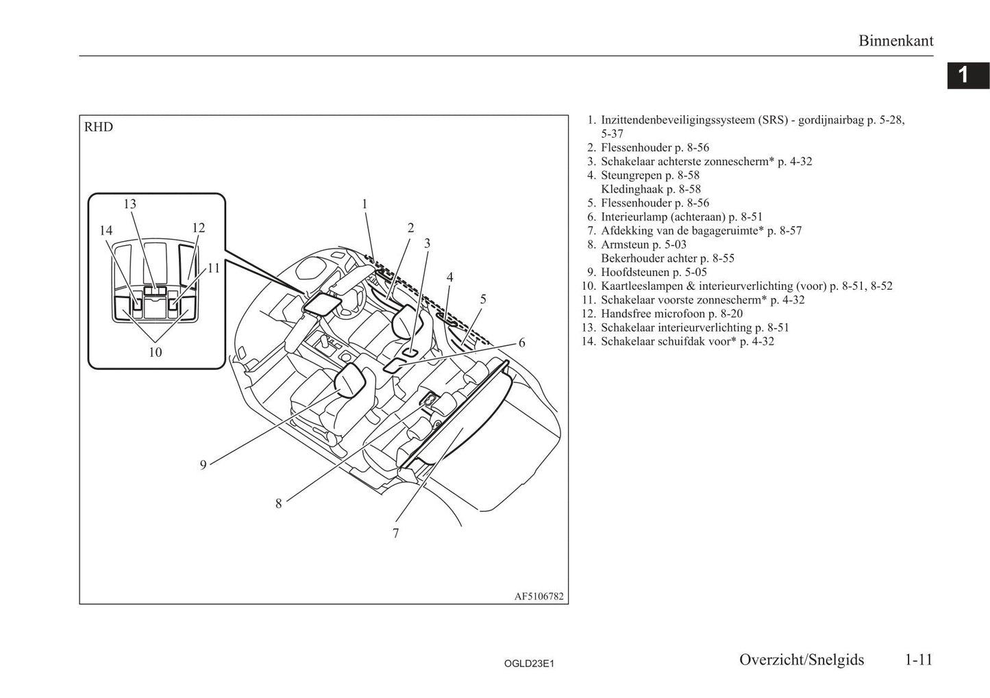 2021-2023 Mitsubishi Eclipse Cross PHEV Gebruikershandleiding | Nederlands