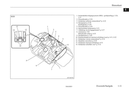 2021-2023 Mitsubishi Eclipse Cross PHEV Gebruikershandleiding | Nederlands