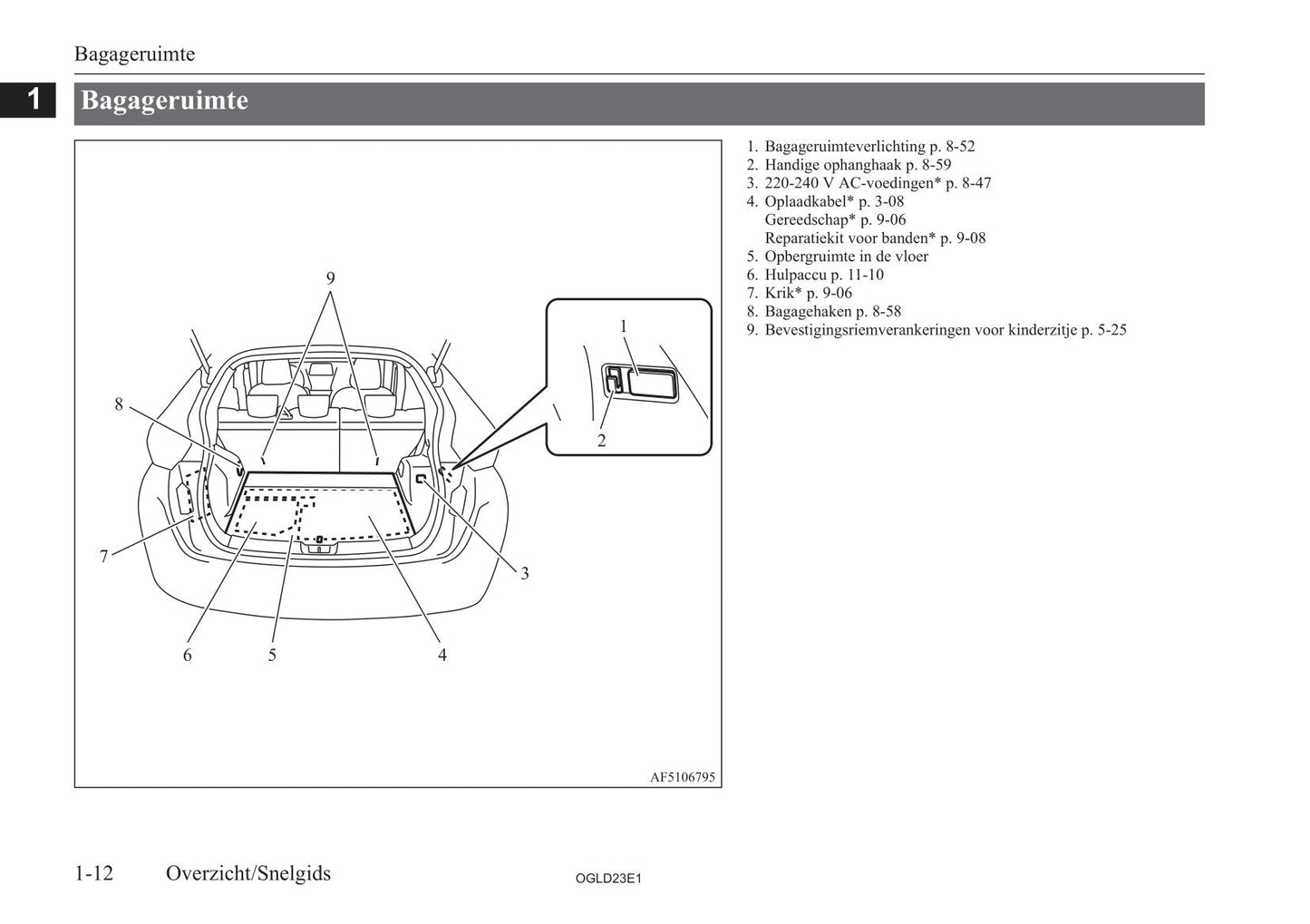 2021-2023 Mitsubishi Eclipse Cross PHEV Gebruikershandleiding | Nederlands