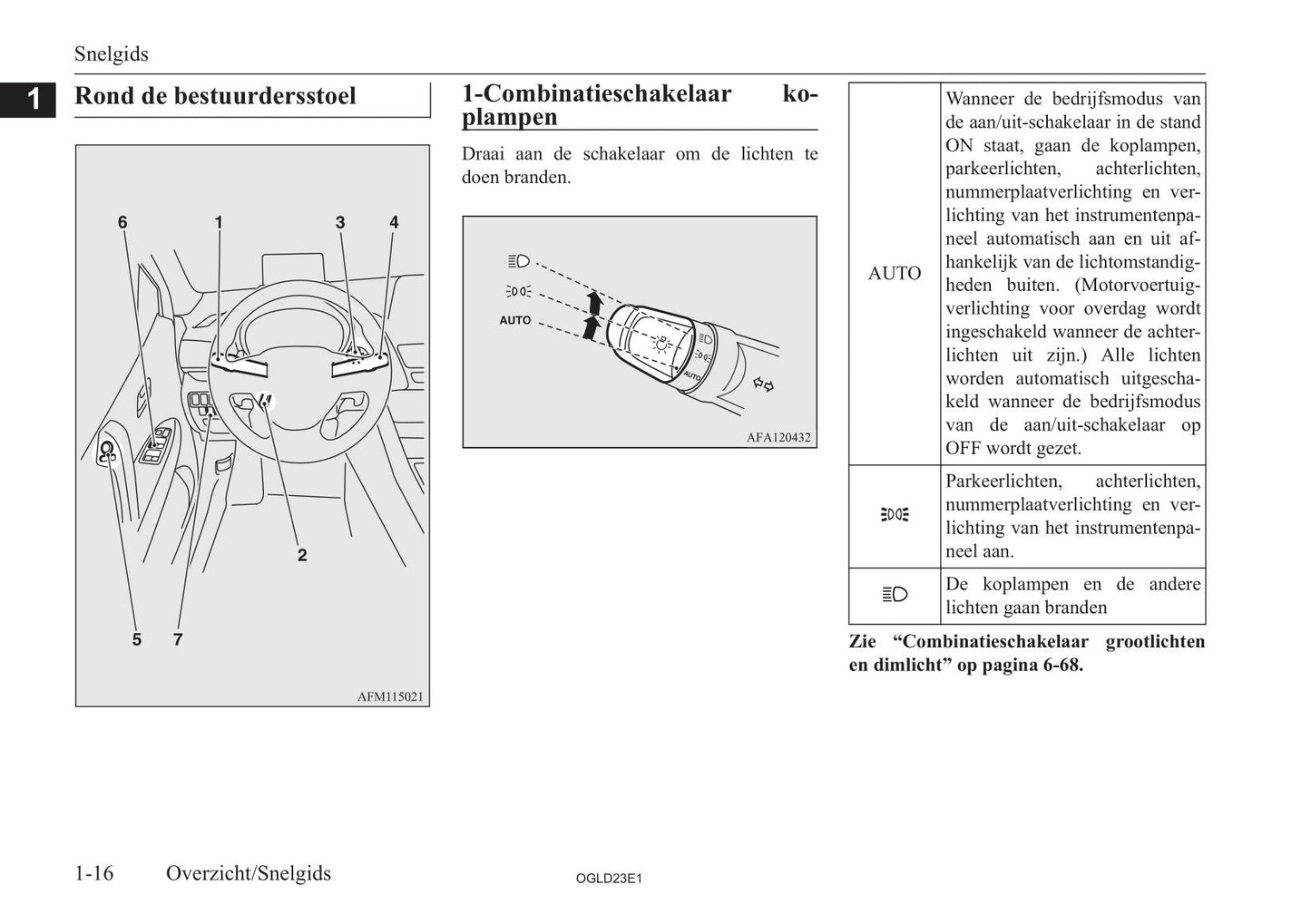 2021-2023 Mitsubishi Eclipse Cross PHEV Gebruikershandleiding | Nederlands