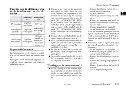 2021-2023 Mitsubishi Eclipse Cross PHEV Gebruikershandleiding | Nederlands