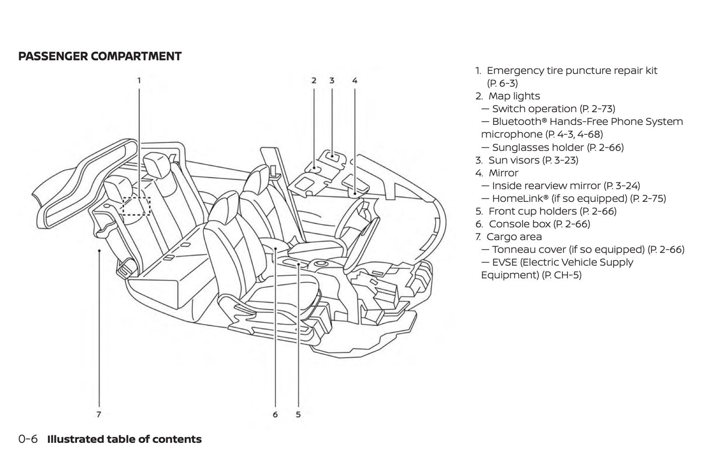 2019 Nissan Leaf Owner's Manual | English