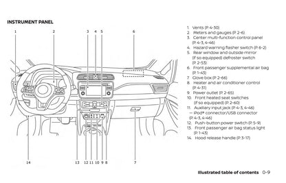 2019 Nissan Leaf Owner's Manual | English