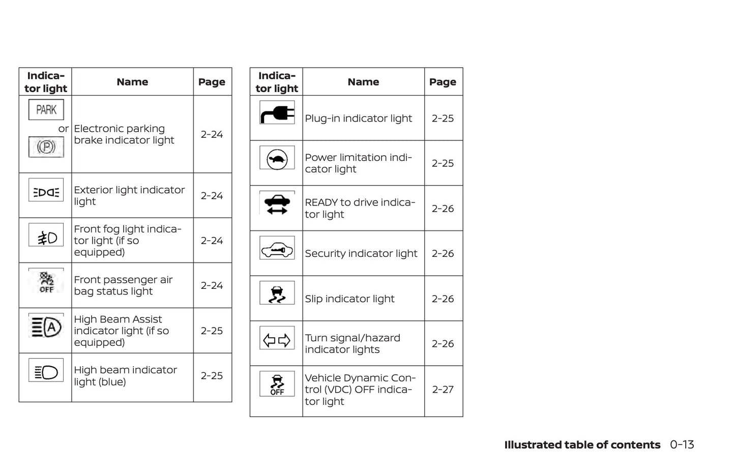 2019 Nissan Leaf Owner's Manual | English