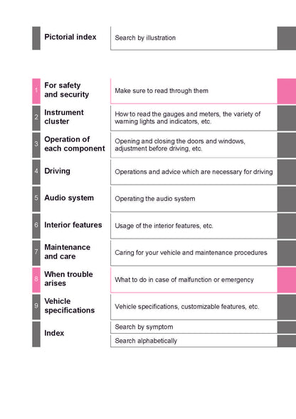 2016-2018 Toyota C-HR Hybrid Owner's Manual | English