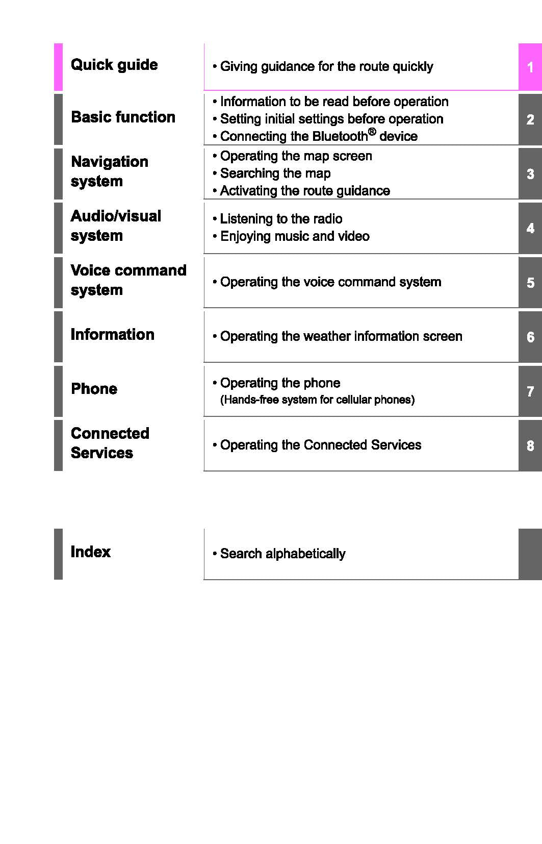 Toyota RAV4 Navigation And Multimedia System Owner's Manual 2019 - 2023