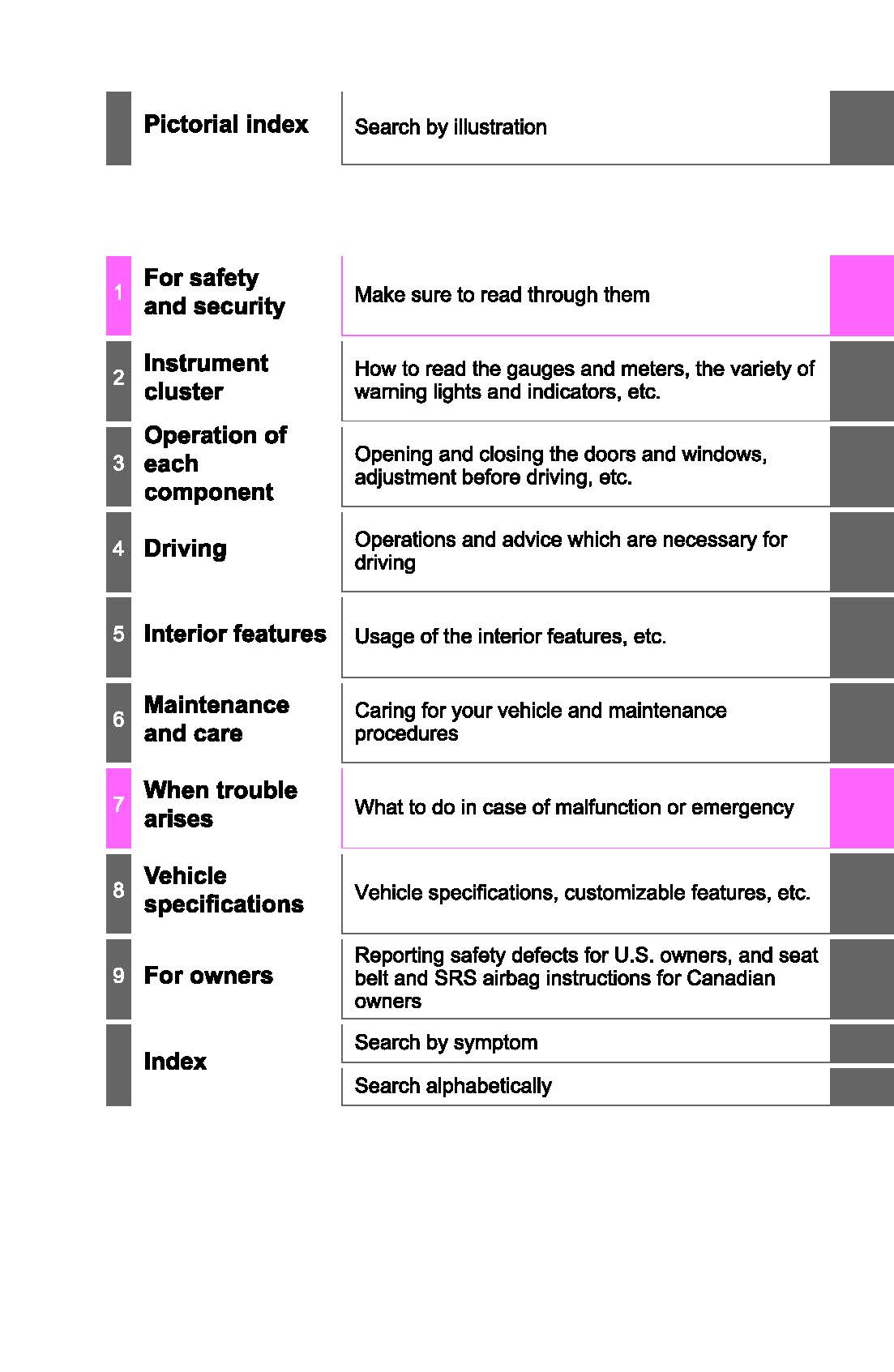 2020 Toyota Sequoia Owner's Manual | English