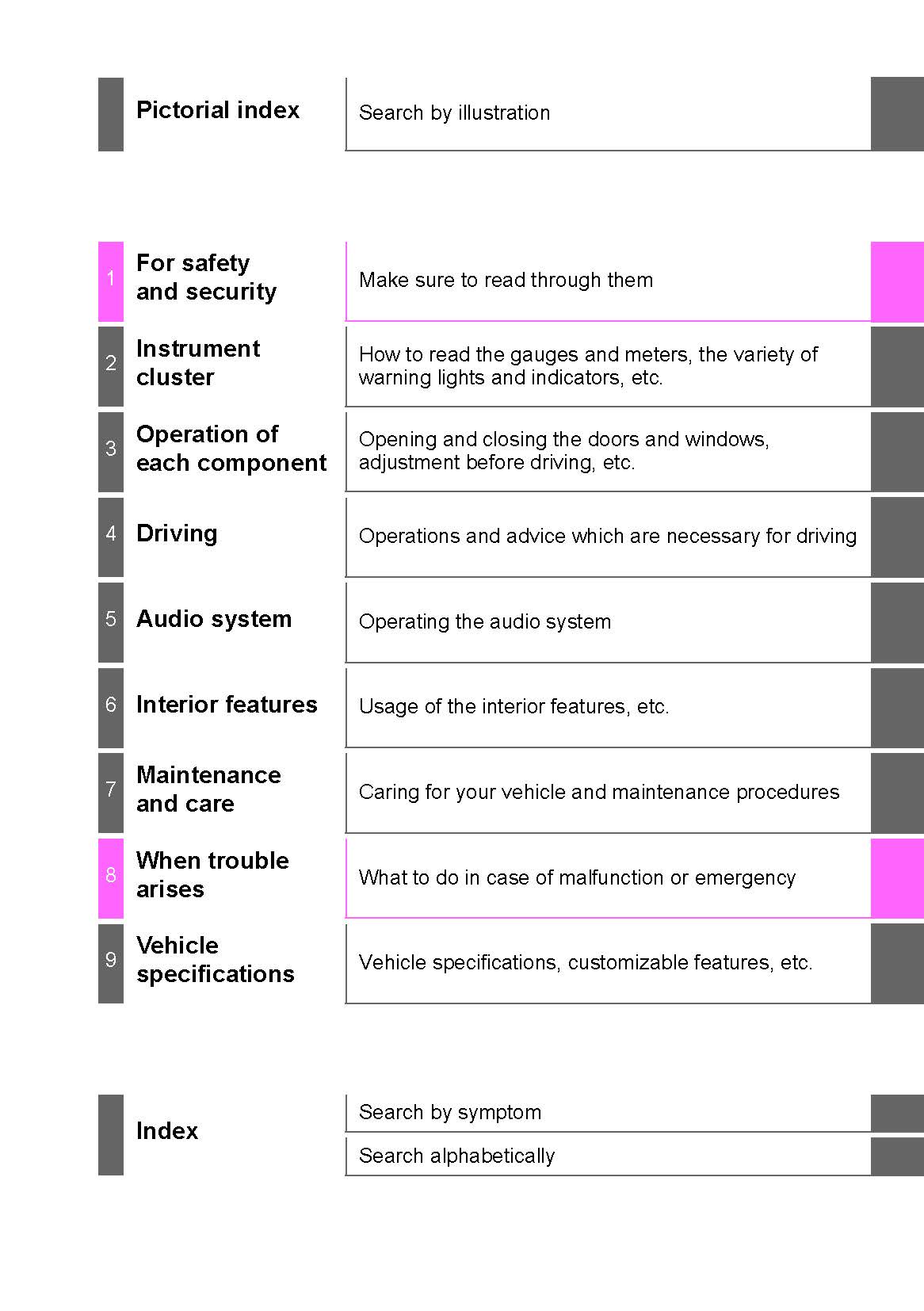 2018-2019 Toyota Auris Hybrid Owner's Manual | English