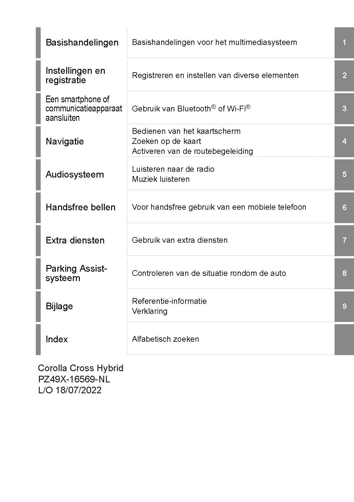 Toyota Corolla Cross Multimedia Handleiding 2022 - 2023