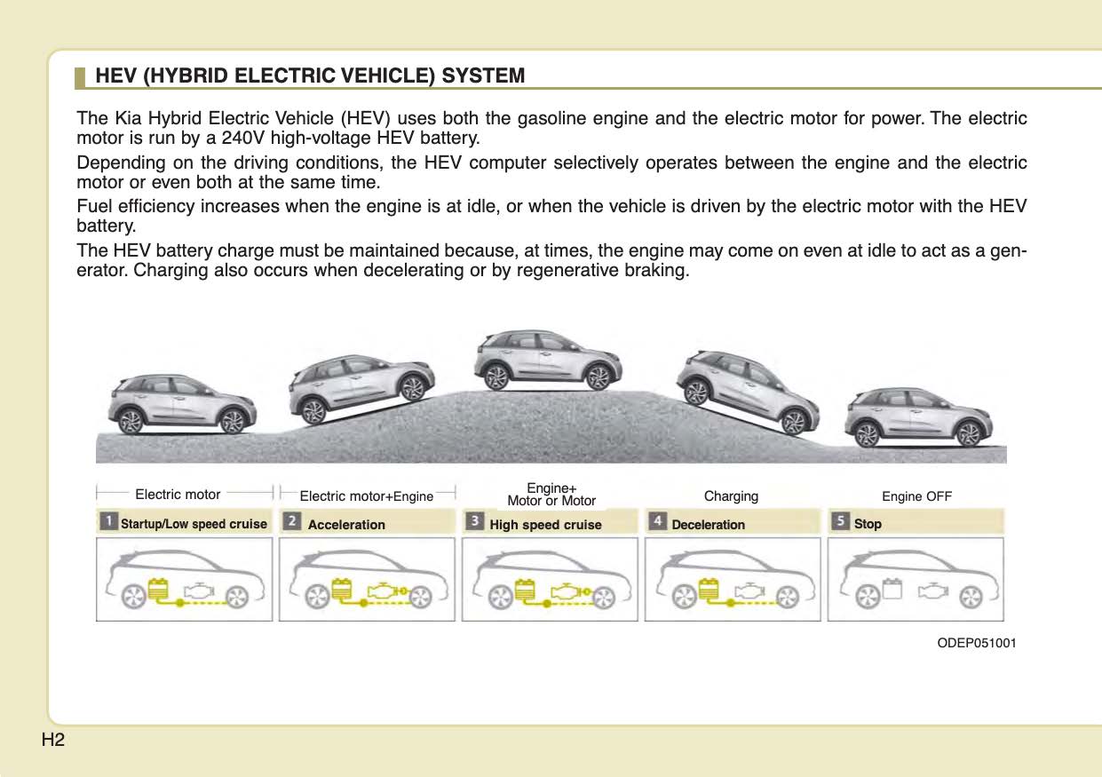 2022 Kia Niro Hybrid/Niro Plug-in Hybrid Owner's Manual | English