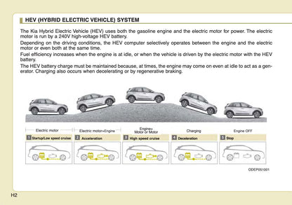2022 Kia Niro Hybrid/Niro Plug-in Hybrid Owner's Manual | English
