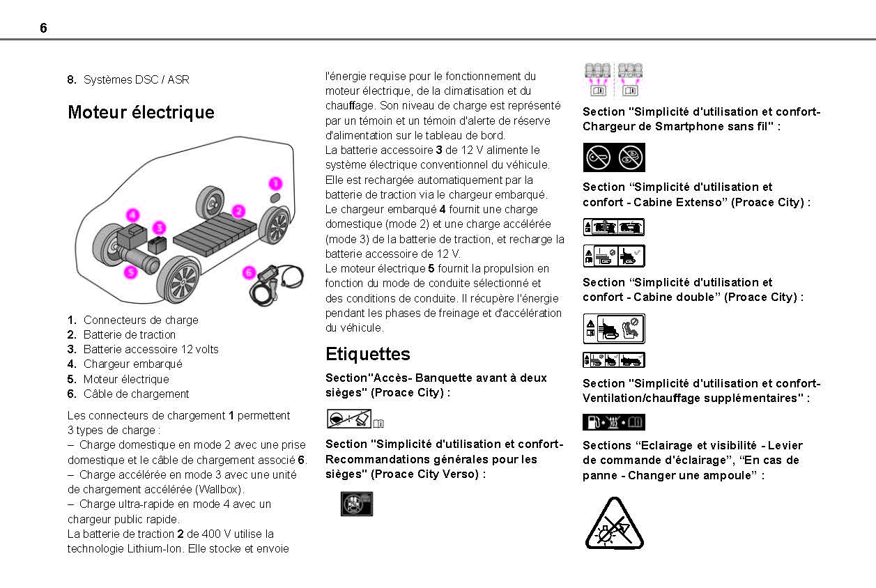 2021-2024 Toyota Proace City/Proace City Van/Proace City Verso Owner's Manual | French