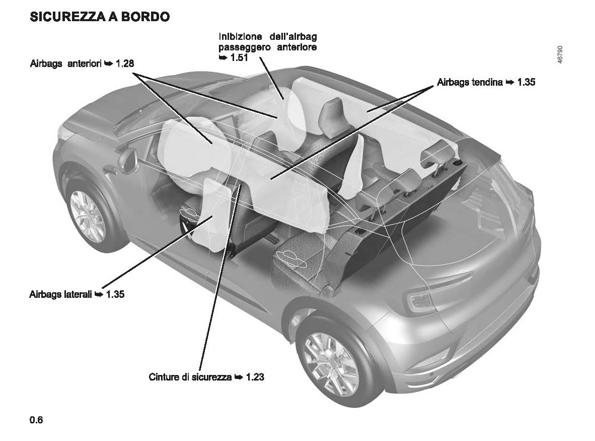 2022-2023 Renault Captur Bedienungsanleitung | Italienisch