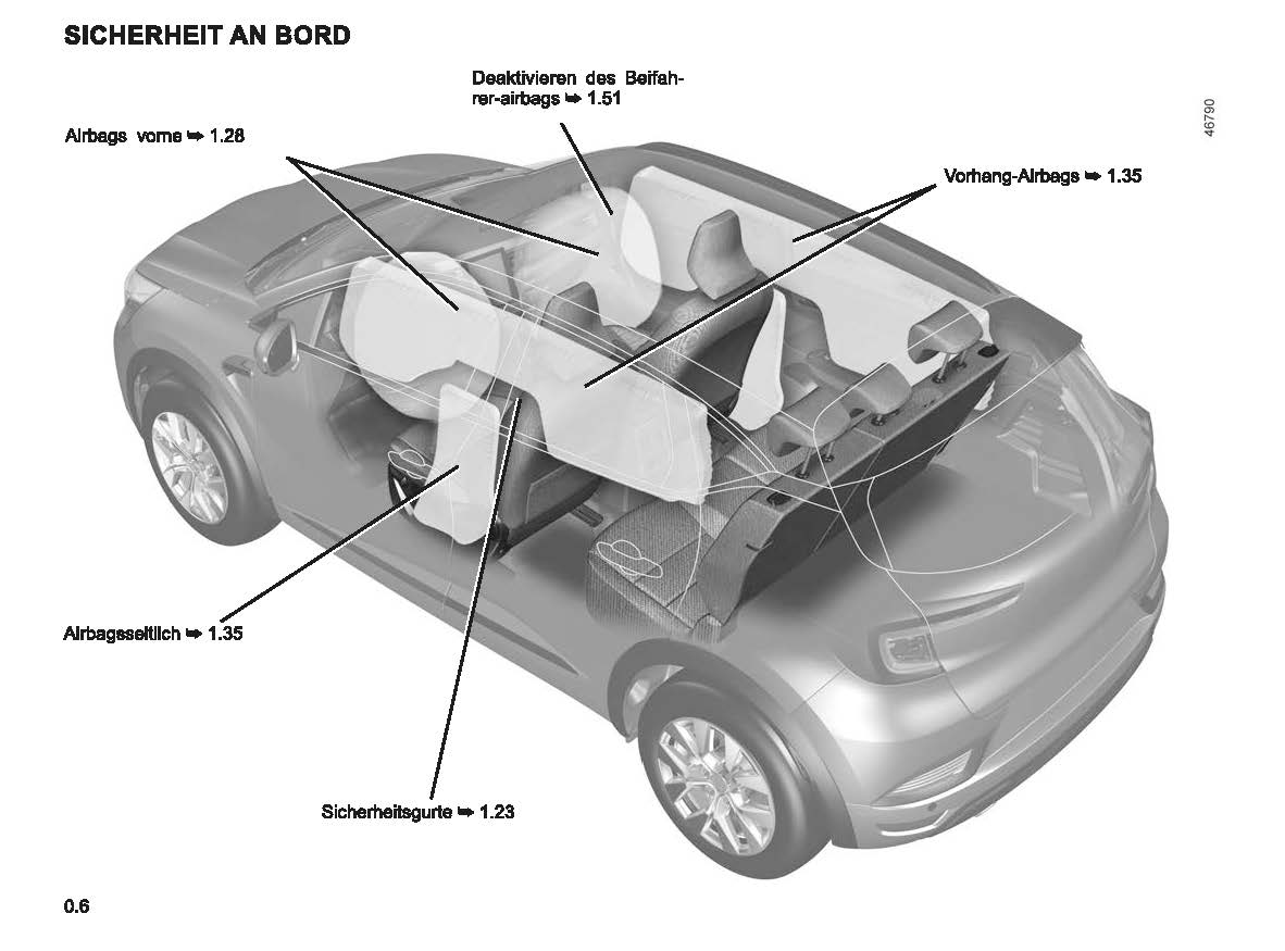 2022-2023 Renault Captur Bedienungsanleitung | Deutsch